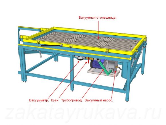 Вакуумная система пресса. Составные части.