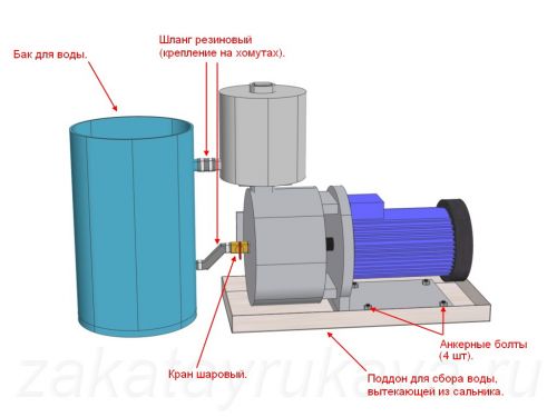 Монтаж вакуумного насоса.